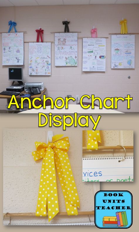 Making Your Own Anchor Chart Wall Chart Paper Holder For Classroom, Hanging Things In Classroom, Hanging Posters On Wall Ideas, Anchor Chart Display, Ela Anchor Charts, Kindergarten Anchor Charts, Teaching Organization, Classroom Anchor Charts, Reading Anchor Charts