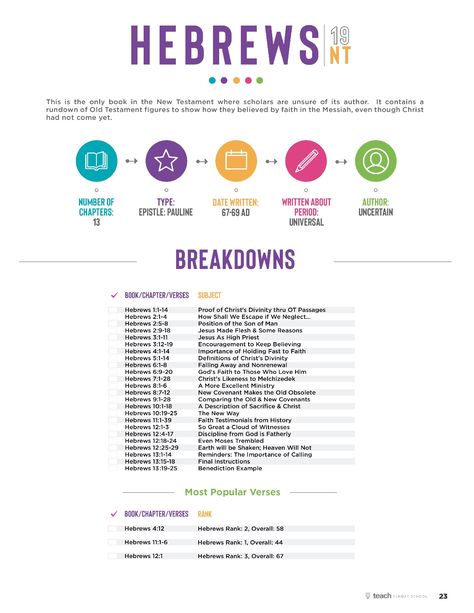 Breakdown Of Bible Books, Deuteronomy Overview, Bible Breakdown Free, Bible Breakdown Chapter By Chapter, Bible Summary, Bible Overview, Bible Study Template, Bible Books, Learn The Bible