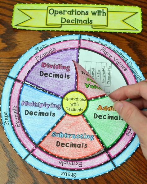 Adding, Subtracting, Multiplying, and Dividing Decimals Foldable Math 5th Grade, Classroom Structure, Multiplying And Dividing Decimals, Adding Decimals, Multiplying Decimals, Subtracting Decimals, Dividing Decimals, Math Decimals, Measuring Length