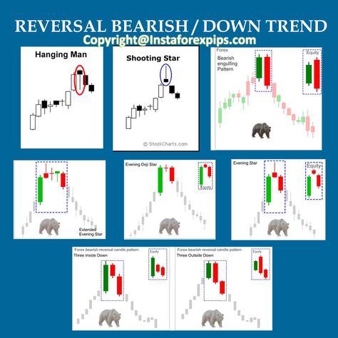 bearish-reversal-candlestick-patterns-forex-signals Binary Candlestick Patterns, Important Candlestick Patterns, Reversal Candlestick Patterns, Reversal Candlestick Patterns Cheat Sheet, Bullish Candlestick Patterns Hd, Bearish Candlestick Pattern, Technical Trading, Candle Stick Patterns, Trading Candle Stick Patterns Pdf