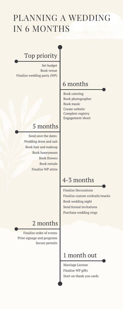 Prioritized wedding planning checklist; 6 month engagement Basic Wedding Checklist, Wedding In 6 Months, Wedding Planning Checklist Detailed, Wedding Planning Checklist Timeline, Peach Pink Wedding, Wedding Checklist Timeline, Wedding Checklist Detailed, Wedding Planning Organizer, White Roses Wedding