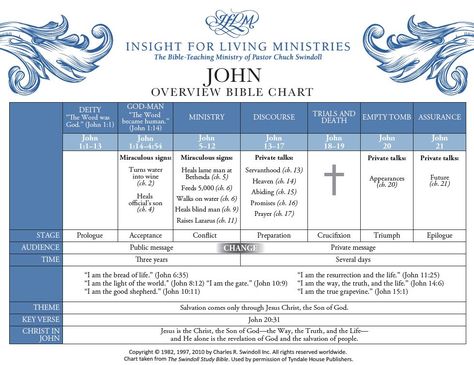 John In The Bible, The Gospel Of John Bible Study Notes, Book Of John Bible Study Guide, The Book Of John, Book Of John Bible Study, John Bible Study Notes, Bible Study John, Bible John, Bible Study Activities