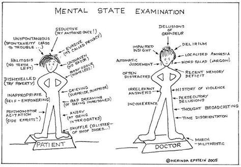 Mental State Examination Mental Status Examination, Lcsw Exam, Counseling Quotes, Mental Health Assessment, Medicine Kit, Nursing School Essential, Abnormal Psychology, Clinical Social Work, Applied Psychology