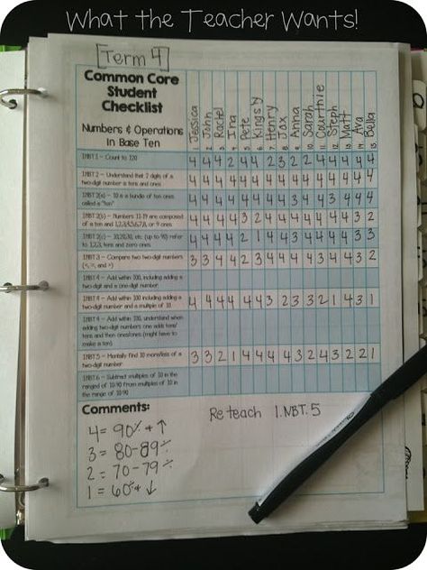 Standards Checklists! Standards Based Grading, Data Wall, Data Binders, Deaf Education, Teaching Organization, Secondary Science, Data Tracking, Visual Schedule, Progress Monitoring