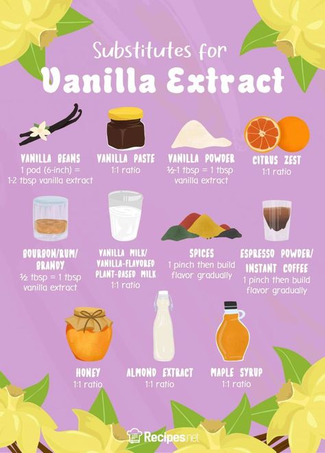 Baking Recipes Without Vanilla Extract, Substitute For Sour Cream Cooking, How To Make Vanilla Extract, Vanilla Extract Recipe Homemade, Vanilla Substitute In Baking, Substitute For Honey In A Recipe, Substitute Milk In Baking, Baking Substitutes For Butter, Baking Extracts