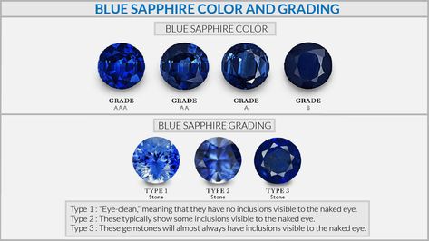 Rarest Colors, Sapphire Ring Designs, Sapphire Blue Color, Gemstones Chart, Blue Sapphire Jewelry, Jewelry Knowledge, Peach Sapphire, Jewelry Education, Gemstone Meanings