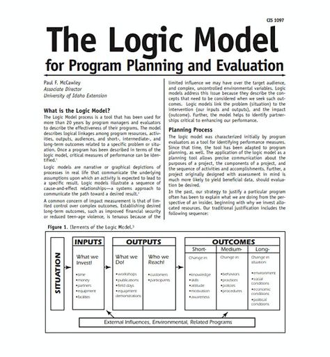 Logic Model Template, Arithmetic Formula, Grant Management, Logic Model, Change Leadership, Theory Of Change, Program Evaluation, Nonprofit Management, Good Leadership Skills