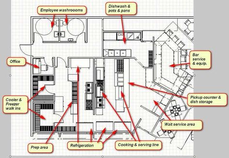 RESTAURANT KITCHEN LAYOUT | Freelancer Bar Equipment Layout, Restaurant Kitchen Layout Plan, Restaurant Layout Design Floor Plans, Small Restaurant Floor Plan, Restaurant Kitchen Design Layout, Restaurant Kitchen Floor Plan, Restaurant Floor Plan Layout, Restaurant Seating Plan, Restaurant Layout Plan