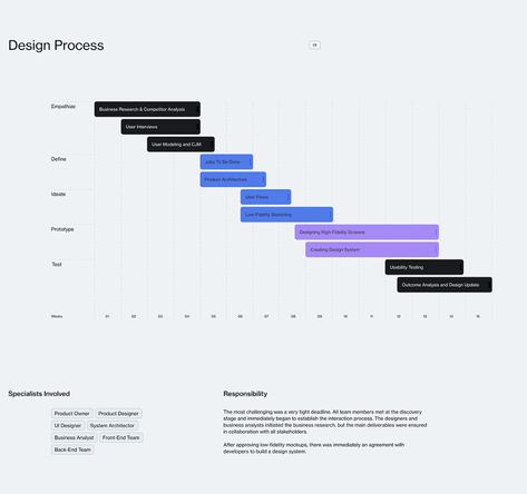 Data Vizualisation, Data Visualization Infographic, Data Visualization Design, Data Design, Slide Presentation, Timeline Design, Graph Design, Diagram Design, Portfolio Layout