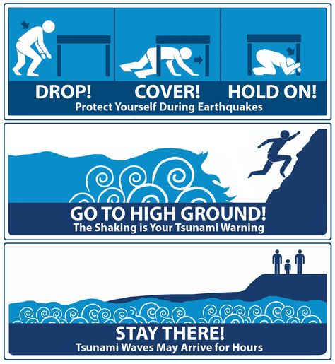 Tsunami Zone - Safety Graphic with instructions to Drop, Cover, and Hold on during earthquakes, then Get to High Ground when a tsunami is imminent, and then to Stay . There as tsunami waves may arrive for hours. Earthquakes can lead to Tsunamis. Know Your Zone. #safetyinformation  #WestCoast #tsunami #earthquake # https://youtu.be/Uh12VWPtVXc Tsunami Preparedness, Subduction Zone, Tsunami Waves, Tsunami Warning, Humboldt County, Survival Life Hacks, State Of Oregon, Emergency Management, Science Fair Projects