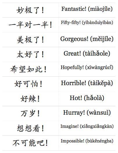 Chinese Slang, Chinese Language Writing, Chinese Flashcards, Mandarin Chinese Languages, Chinese Alphabet, Bahasa China, Mandarin Lessons, Chinese Language Words, China Language