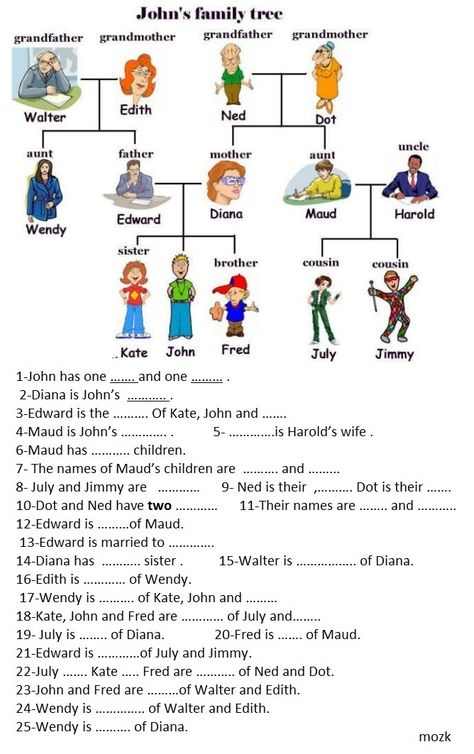 Family Tree In English, Family Tree Esl Worksheet, Family Tree Worksheet For Kids, Family Tree Esl, Family Tree Activity, English Primary School, Family Tree Worksheet, Family Worksheet, Family Tree Chart