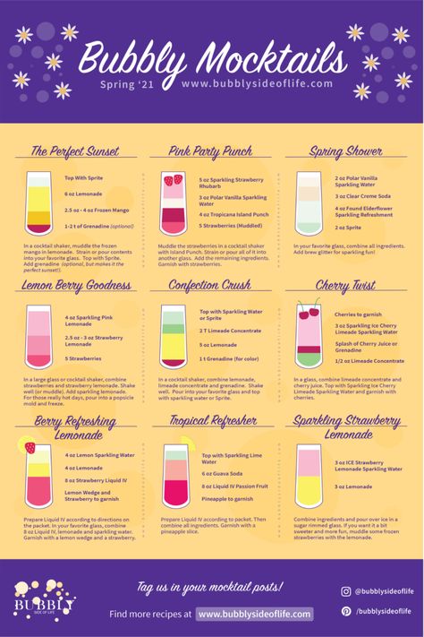 9 Refreshingly Easy Bubbly drinks You (and all kids) Will Love | Bubbly Side of Life Bubbly Drinks, Virgin Drinks, Mocktail Drinks, Sports Drinks, Alcohol Free Drinks, Drink Recipes Nonalcoholic, Summer Drink Recipes, Non Alcoholic Cocktails, Alcoholic Cocktails