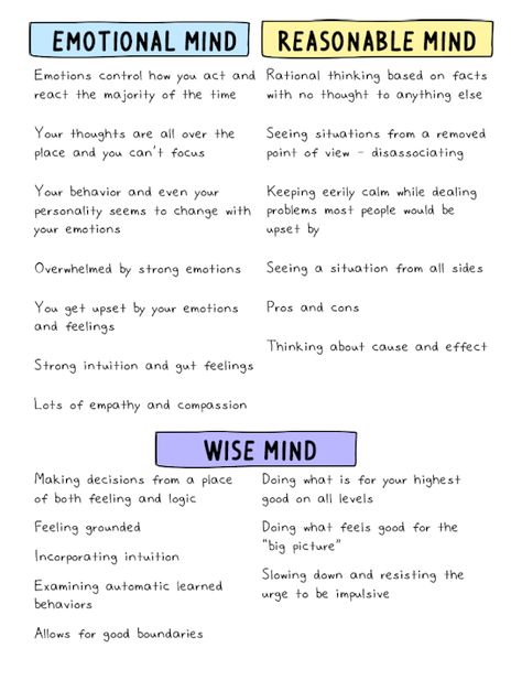 Emotional Rational Wise Mind, The Wise Mind Dbt, Group Therapy Discussion Topics, Things To Work On In Therapy, Wise Mind Dbt Worksheet, Dbt Skills Emotional Regulation, Wise Mind Dbt, Therapy Workbooks, Blessing Manifesting