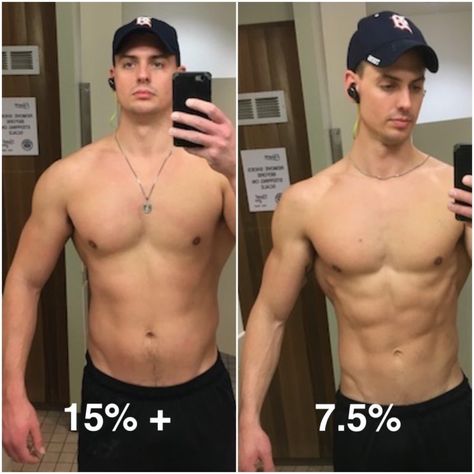 Body Fat Percentage Demystified [From 15 to 7% Body Fat (with Pictures)] Male Body Shapes, Outfits For Big Men, Body Fat Measurement, Lower Body Fat, Body Fat Scale, Average Body, Body Fat Percentage, Big Men Fashion, Increase Energy