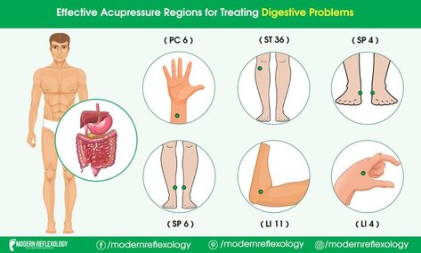 6 ways to do away with digestive distress. Try these acupressure points. #Modernreflexology #Reflexology #acupressure #digestive #bloating #gas #constipation #stomachache #digestion #healthy #digestivesupport #health Relieve Constipation Instantly, Acupressure Points Chart, Body Pressure Points, Pressure Point Therapy, Acupressure Point, Reflexology Foot Chart, Stomachache, Foot Reflexology Massage, Human Body Organs