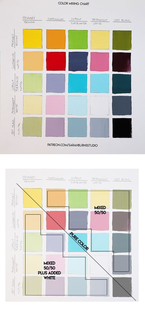 Gouache Tutorial, Gouache Color, Color Mixing Chart, Gouache Art, Happy Paintings, Color Studies, Color Charts, Photography Tutorials, Artist Painting