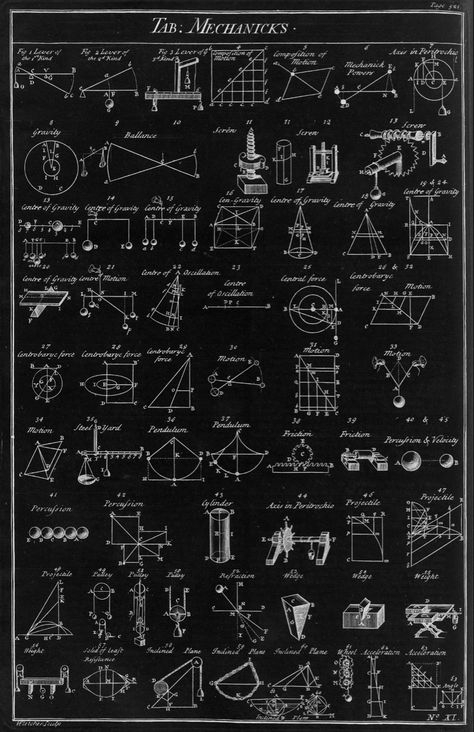 Physics Poster, Physics Laws, Physics Mechanics, Physics Jokes, Petroleum Engineering, World Mythology, Mechanical Engineering Design, Dark Red Wallpaper, Phone Wallpaper Boho