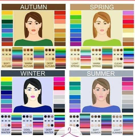 Color Analysis Test, Skin Tone Clothing, Boho Mother, Colour Analysis, Cool Skin Tone, Winter Typ, Hair Color Chart, Color Combinations For Clothes, Colour Theory