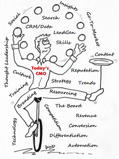 Today's Chief Marketing Officer Career Building, Digital Marketing Infographics, Marketing Infographics, Automation Technology, Tech Gadget, Chief Marketing Officer, Organizing Hacks, Marketing Director, Infographic Marketing