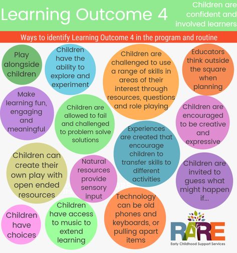 Eylf Outcomes, Eylf Learning Outcomes, Educational Leader, Early Childhood Education Curriculum, Intentional Teaching, Early Childhood Education Resources, Learning Stories, Learning Outcomes, Family Day Care