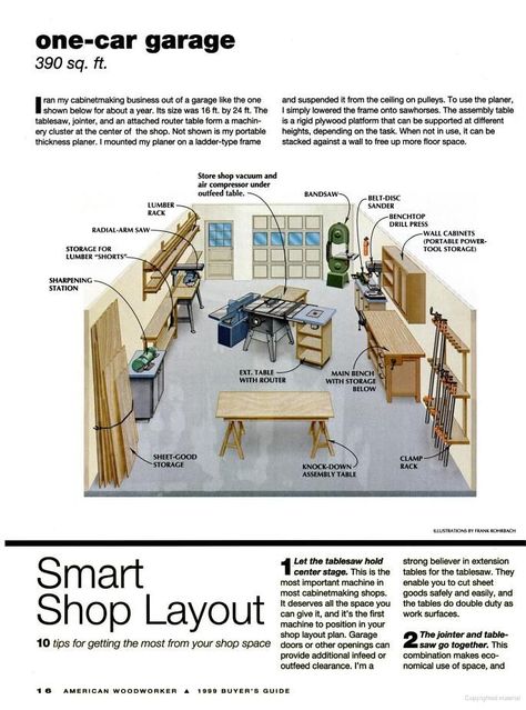 16 x 24 Workshop Layout Woodshop Storage, Officine In Garage, Garage Workshop Layout, Garage Atelier, Mechanical Workshop, Workshop Layout, Workshop Plans, Woodworking Shop Plans, Woodworking Shop Layout