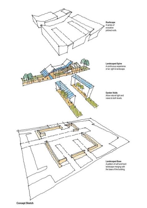 Ballarat Community Health Primary Care Centre,Exploded Axon Primary Health Care Centre Architecture, Health Centre Architecture, Hospital Floor Plan, Community Health, Hospital Design, Healthcare Design, Clinic Design, Health Design, Room Planning