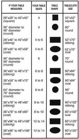 Table size = table cloth sizes Inspired Interiors, Tablecloth Sizes, Sewing Table, Household Hacks, Tablecloths, The Table, Sewing Hacks, Wedding Table, Event Planning