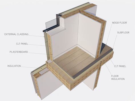 CLT construction | Fat Pencil Studio Clt Architecture, Clt Construction, Timber Tower, Cross Laminated Timber, Plywood Projects, Modular Housing, External Cladding, Timber Architecture, Floor Insulation