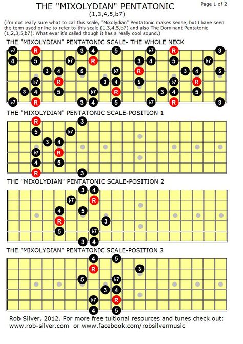 THE MIXOLYDIAN PENTATONIC SCALE...   This is a five note scale containing the intervals 1,3,4,5,b7.   Essentially The Minor Pentatonic Sca... Mixolydian Scale, Scales Guitar, Pentatonic Scale Guitar, Guitar Modes, Guitar Scales Charts, Guitar Chords And Scales, Jazz Guitar Lessons, Guitar Chord Progressions, Guitar Theory