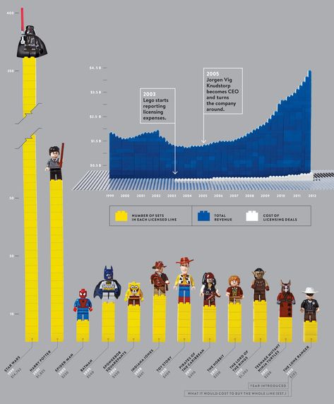 How Legos Licensed the Universe, and Ended Up Ruling Us All | WIRED