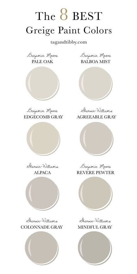 8 of the Best Greige Paint Colors by Sherwin-Williams and Benjamin Moore Griege Paint, Best Greige Paint, Best Greige, Best Greige Paint Color, Best Gray Paint, Greige Paint Colors, Greige Paint, Paint Color Inspiration, Farmhouse Paint