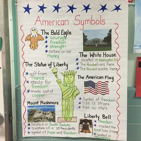 Bald Eagle Anchor Chart, America Themed Classroom, American Symbols First Grade, Geography Preschool, Preschool Number Puzzles, Facts About America, American History Homeschool, Daycare Curriculum, Kindergarten Anchor Charts