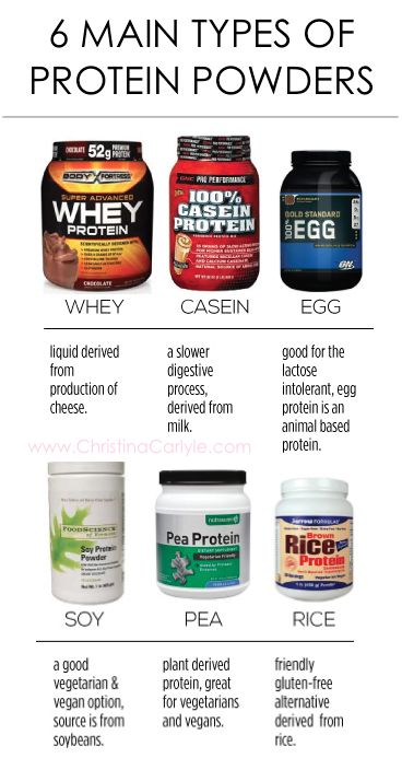 how to choose the best protein powder christina carlyle Types Of Protein Powder, Types Of Protein, Christina Carlyle, Bodybuilding Food, Low Carb Protein Powder, Best Whey Protein, Dieting Tips, Best Protein Shakes, Best Protein Bars