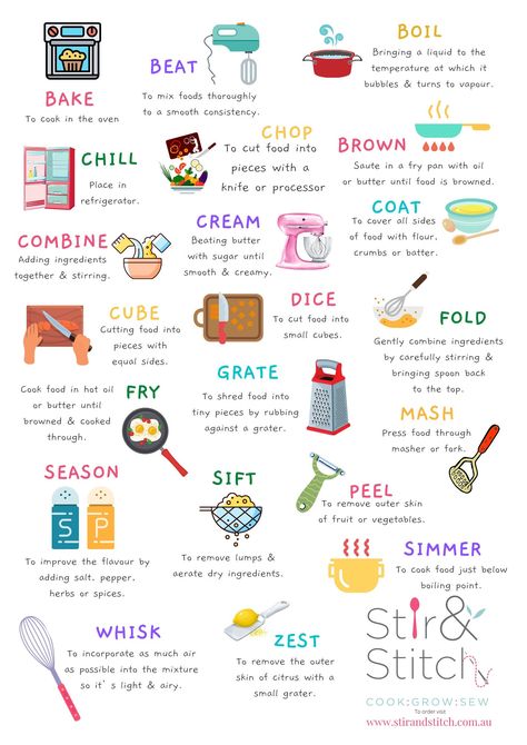 Culinary School Notes, Science Of Cooking, Culinary Classroom Decor, Kitchen Safety Posters, Cooking School Design, Home Economics Classroom, Cooking School Kitchen, Teaching Kitchen, Food Studies