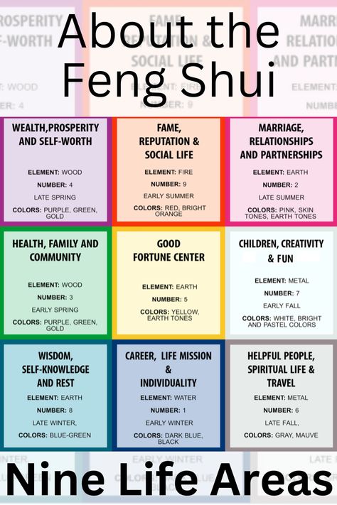 Maria Kondo, Feng Shui House Layout, Feng Shui Tips For Wealth, Feng Shui For Beginners, Feng Shui Health, Painting Appliances, Feng Shui Front Door, Feng Shui Bagua Map, Feng Shui Good Luck