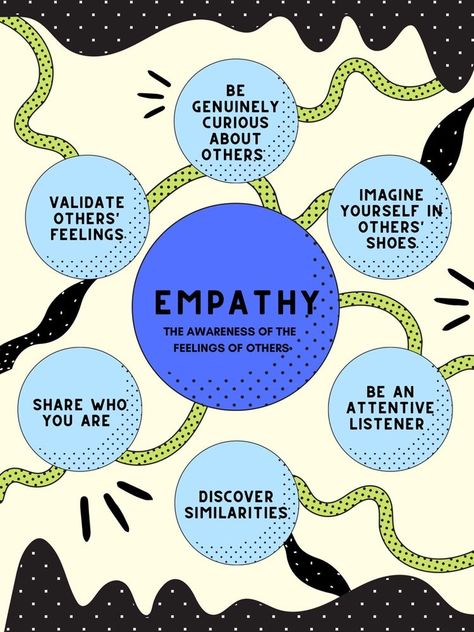 Empathy Vs Apathy, Empathy In The Workplace, Empathy Infographic, Emphaty Quotes, Quotes On Empathy, Empathy Quotes Inspiration, Empathy Exercises, Empathy Illustration, Compassion Quotes Empathy