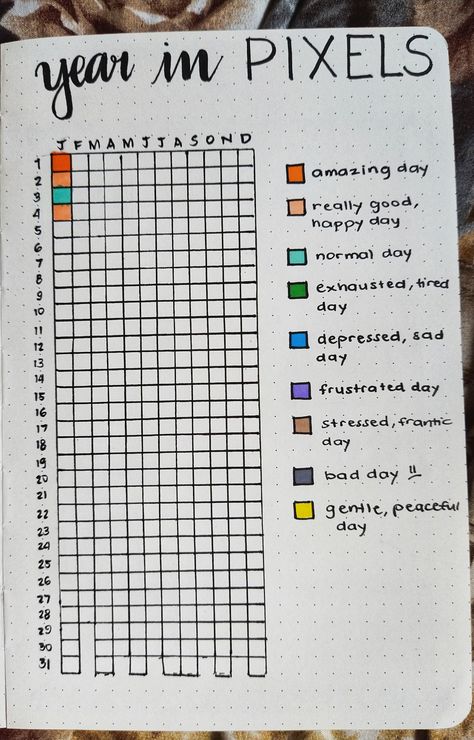 My Year In Pixels, Most Popular Pins, Printable Habit Tracker, Year In Pixels, Feelings Chart, Habit Tracker Bullet Journal, Bullet Journal Mood Tracker Ideas, 2023 Year, Bullet Journal Mood