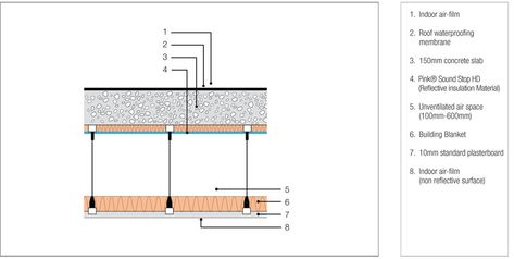 Suspended Ceiling Suspended Ceiling Design, Ceiling Alternatives, Ceiling Plan, Fibreglass Roof, Concrete Ceiling, Interior Architecture Drawing, Small House Elevation Design, Drop Ceiling, Architecture Concept Diagram