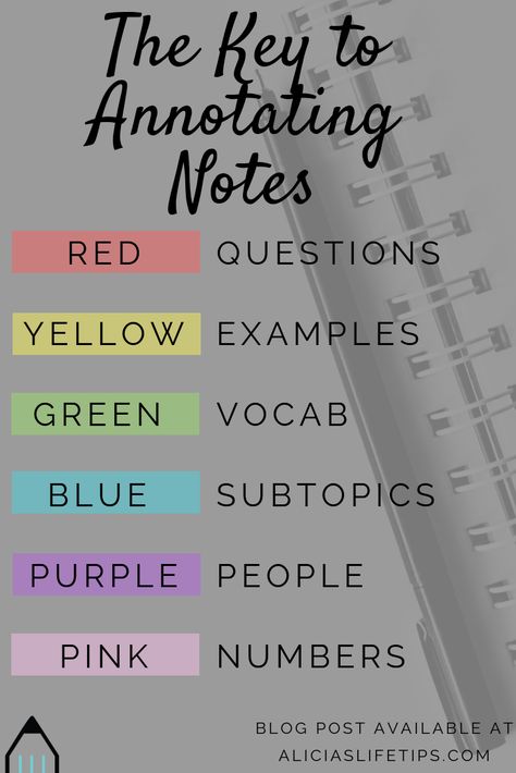 In this week's blog post, I teach you how to create and study lecture notes! <3 Alicia Annotating Notes, Schul Survival Kits, Studie Hacks, Studera Motivation, School Study Ideas, Exam Study Tips, Study Tips For Students, High School Life Hacks, High School Survival