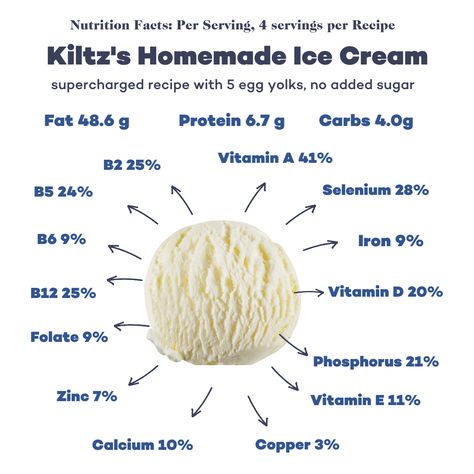 Homemade Keto Ice Cream Recipes Machine, No Carb Ice Cream, Carnivore Ice Cream, Diet Ice Cream, Homemade Heavy Cream, Ice Cream Keto, Ice Cream Videos, Keto Friendly Recipes, Ice Cream Recipes Machine