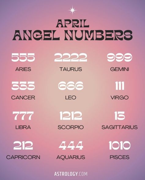 Virgo Angel Numbers, Pisces Angel Number, Pisces Number, 555 Angel Numbers, Instagram Account Ideas, Account Ideas, Leo And Virgo, Capricorn And Aquarius, Taurus And Gemini