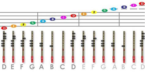 Blog dedicated to the Tin Whistle.  Introductin and simple songs. Classical Learning, Cc Foundations, Tin Whistles, Classical Conversations Foundations, Penny Whistle, Classical Homeschool, Native Flute, Composer Study, Making Musical Instruments