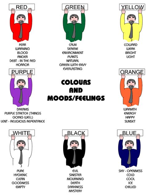 via GIFER Mood Humor Feelings, Color Emotions, Tone Words, Environmental Psychology, Colour Psychology, Emotional Child, Colors And Emotions, Ipad App, Color Psychology