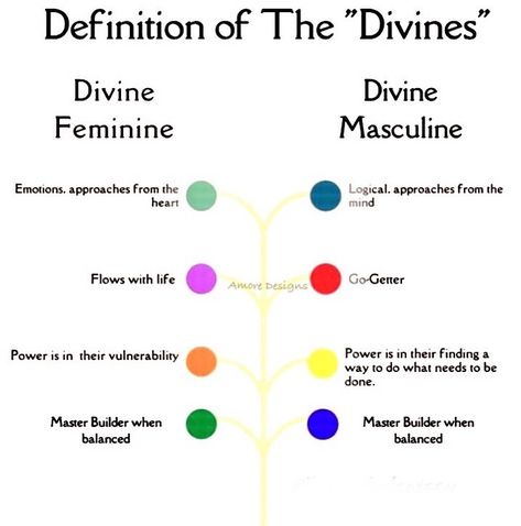 Definition of the #divines 💫💫 Divine #feminine vs Divine #masculine ~ both are just as important as each other! It’s about the #balance 🌼🌸🌼🌸🌼🌸🌼🌸🌼🌸🌼🌸🌼 #spiritual #spirituality #love #meditation #spiritualawakening #healing #peace #life #enlightenment #wisdom #energy #awakening #motivation #soul #selflove #faith #mindfulness #consciousness #believe #crystals #energyhealing #happiness #lightworker #lawofattraction #crystalhealing Divine Feminine Vs Divine Masculine, Heal Masculine Energy, Divine Feminine And Masculine, Peace Life, Love Meditation, Divine Masculine, Signs Astrology, Masculine Energy, Psychology Quotes