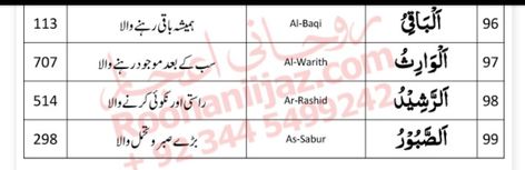 Isme Azam, Deen Knowledge, Urdu Worksheets, Asma Ul Husna, 99 Names Of Allah, Names Of Allah, Rose Mehndi Designs, Islamic Post, Allah Names