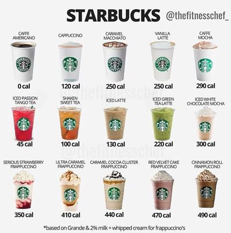 Kawa Starbucks, Starbucks Calories, Menu Starbucks, Resep Starbuck, Minuman Starbucks, Food Calories List, Food Calorie Chart, Calorie Chart, Café Starbucks