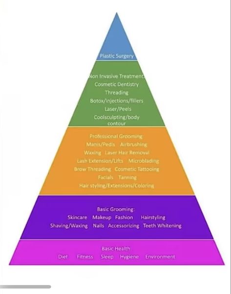 Hierarchy Of Beauty Needs, Glow Up?, Self Improvement, Quick Saves, Beauty