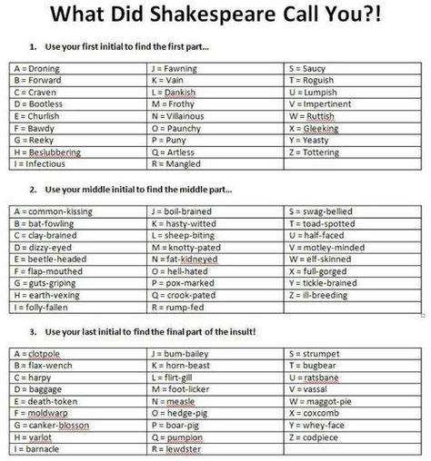 What's Your Shakespearean Name--Used a version of this before, and the students really enjoyed it! Shakespeare Insult Generator, Shakespeare Insult, Insult Generator, 9th Grade English, We Are Bears, Teaching Shakespeare, Shakespeare Theatre, Shakespeare Quotes, Name Games