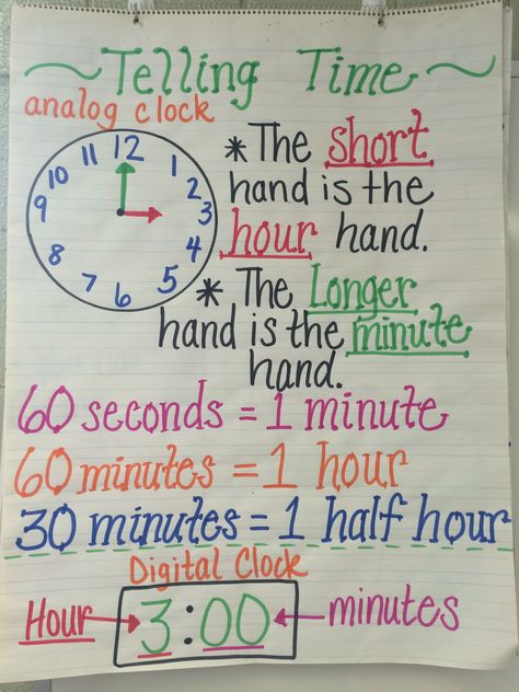 Telling Time Lesson Plan, Analog Clock Anchor Chart, Math Scrapbook, Telling Time Anchor Chart, Telling Time Lesson, Time Anchor Chart, Teaching Fluency, 1st Grandchild, Math Anchor Chart